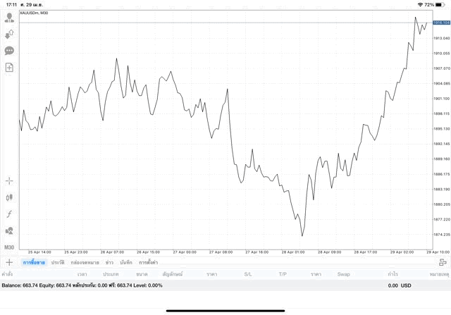 ความเสี่ยงสูงการเล่นทองออนไลน์