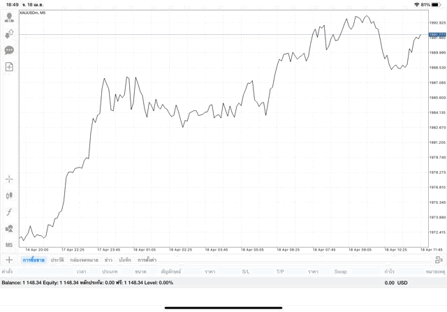 ทองออนไลน์ การลงทุนมีความเสี่ยง