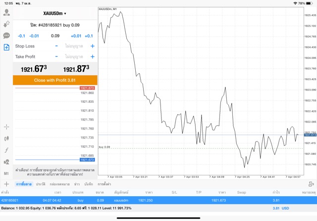 ทอง online Exness