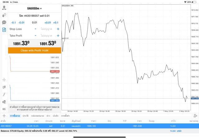 ทองออนไลน์ Exness