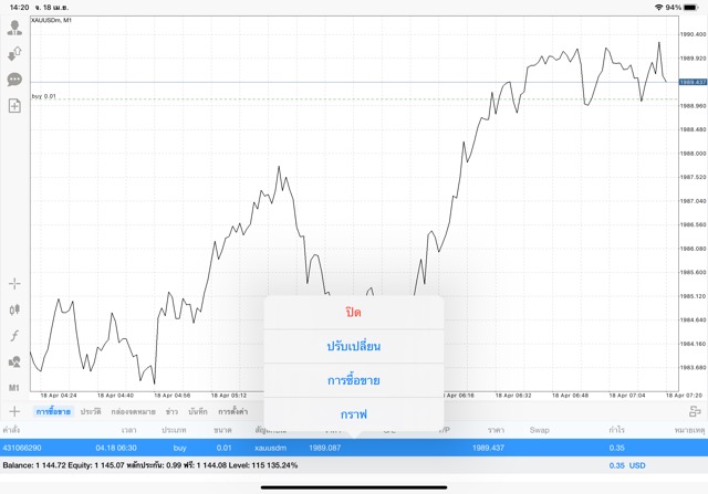ทอง mt4 meta trader 4