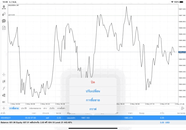 ทองออนไลน์ เทรด จันทร์ - ศุกร์