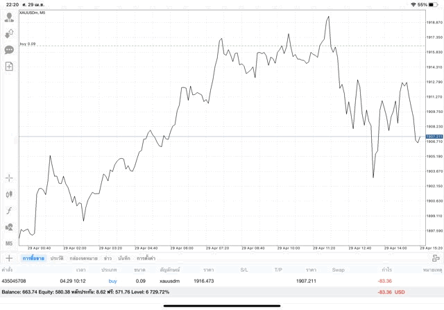 เล่นทองผ่านเน็ต จันทร์ ถึง ศุกร์