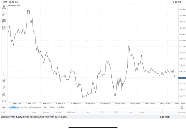 การเล่นทองออนไลน์มีความเสี่ยง
