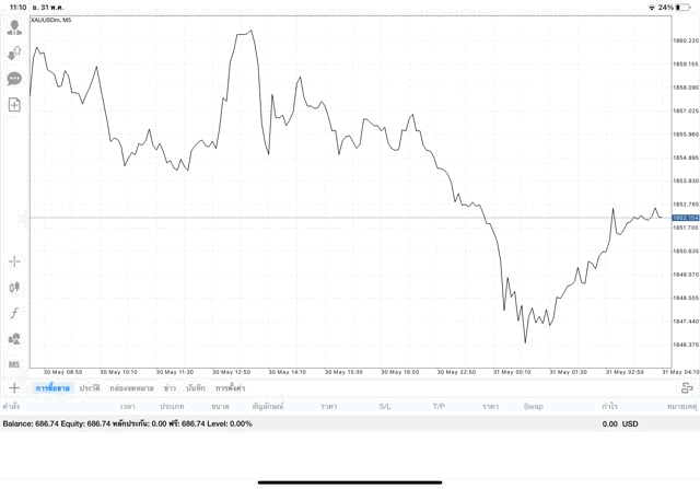 ทองออนไลน์-เสี่ยง