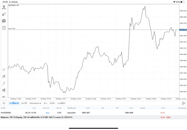 หาเงินผ่านเน็ต-เริ่มเล่นทอง