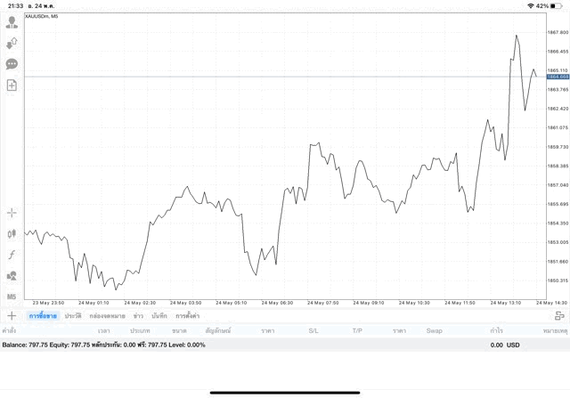 การลงทุนมีความเสี่ยง-ทองออนไลน์