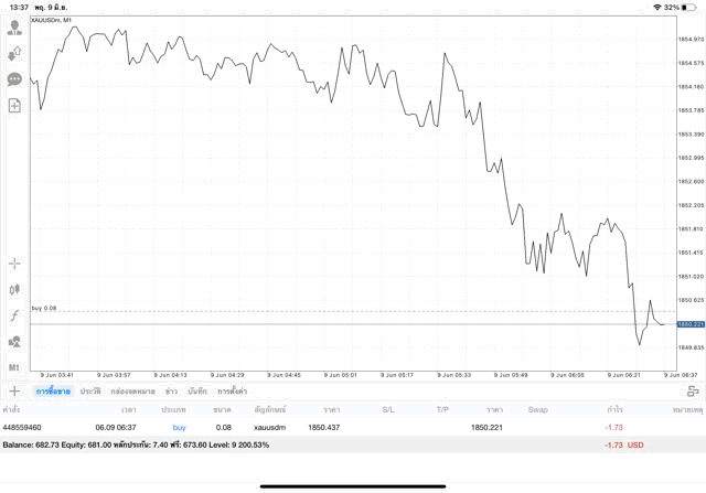 ทองออนไลน์-แอพmt4
