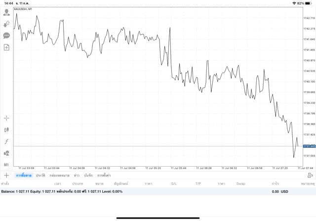 เล่นทองออนไลน์มีความเสี่ยง