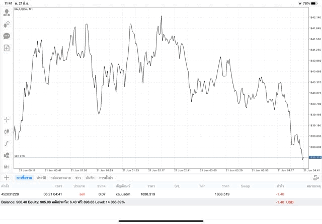 ทดลองเล่นฟรี-ทองออนไลน์