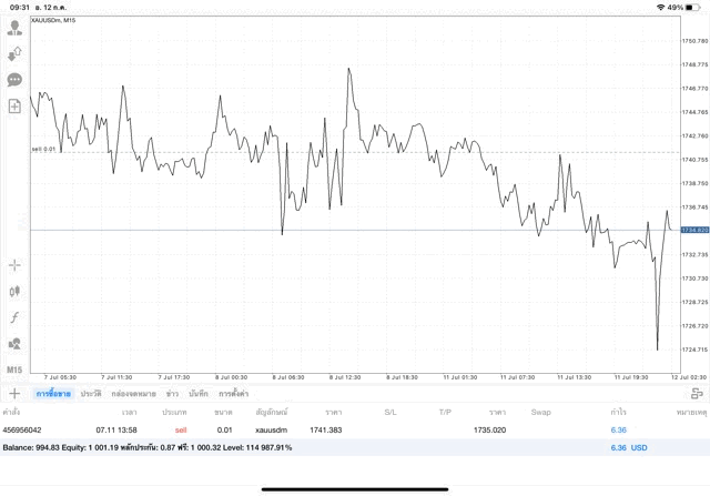 เทรดทอง24ชั่วโมง