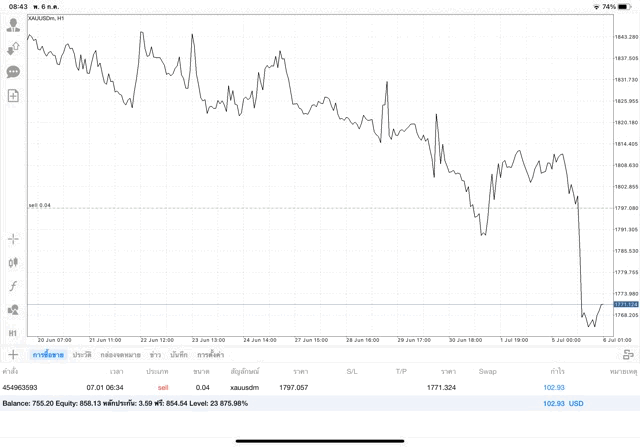 ทดลองเล่นทองออนไลน์ฟรี