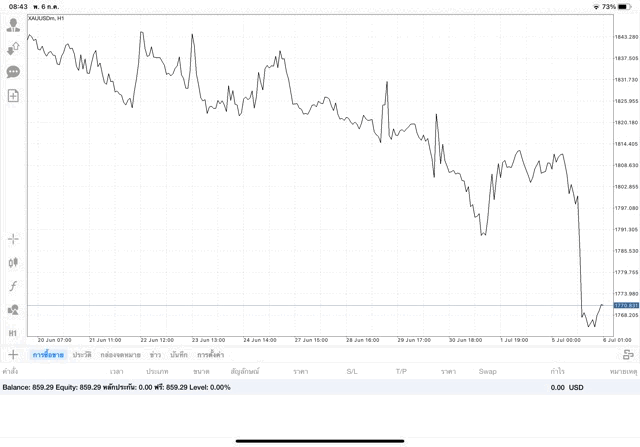 ทองออนไลน์การลงทุนมีความเสี่ยง