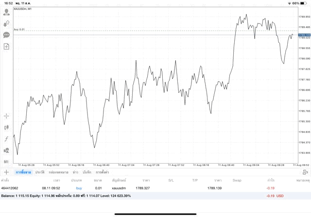 ทดลองเล่นทองออนไลน์Free