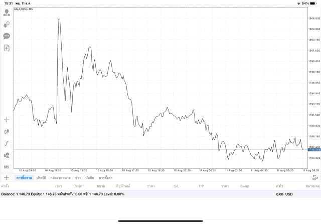 ทองออนไลน์การลงทุนมีความเสี่ยงสูง