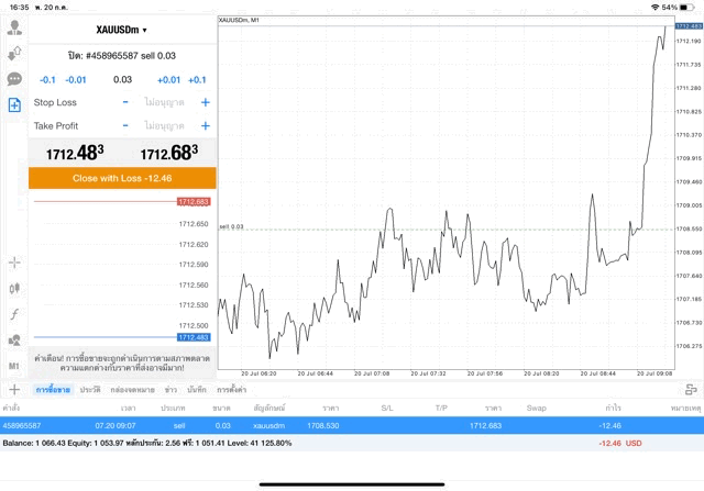 เก็งกำไรทอง