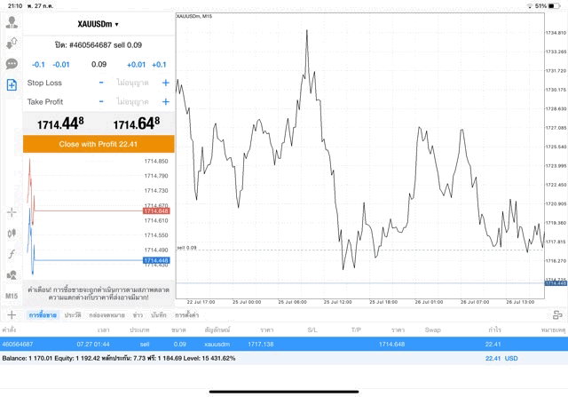 meta-trader4-แอพเล่นทอง