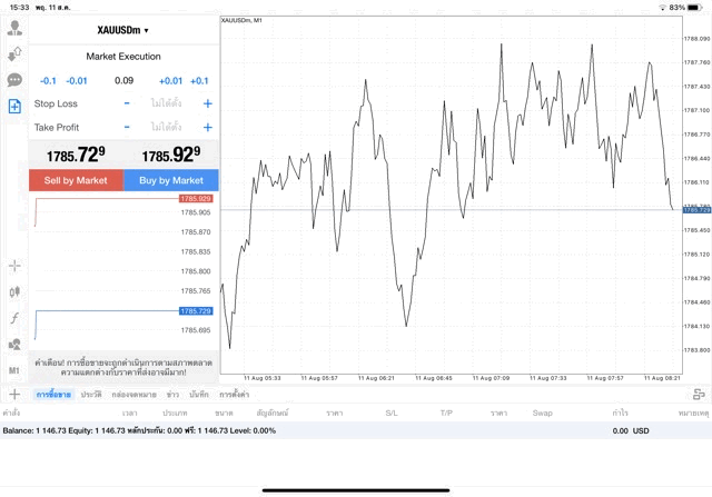 XAUUSDm 0.09 lot แอพ MT4 Exness