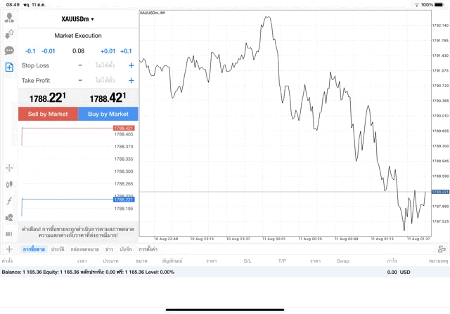 XAUUSDm 0.08 lot แอพ MT4 Exness