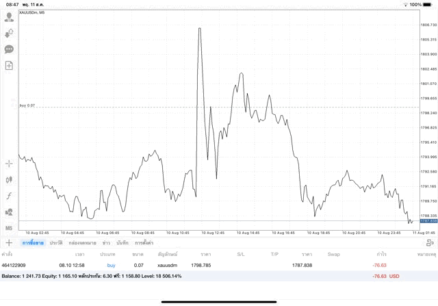 ทองออนไลน์จันทร์ถึงศุกร์