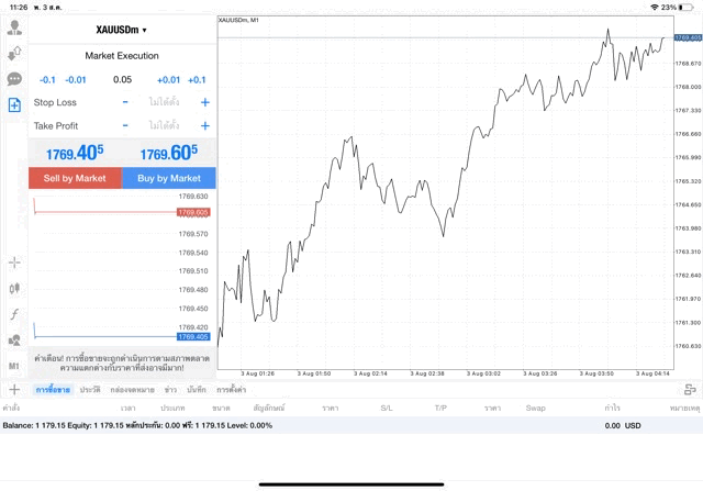 XAUUSDm 0.05 lot แอพ MT4 Exness