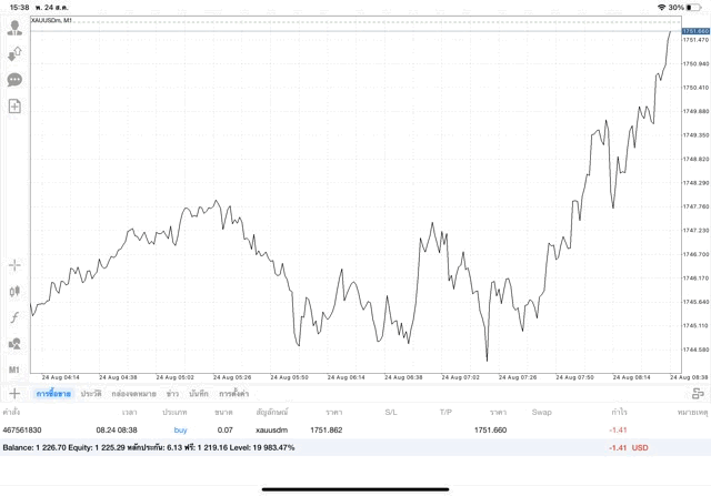 เก็งกำไรทองจันทร์ถึงศุกร์