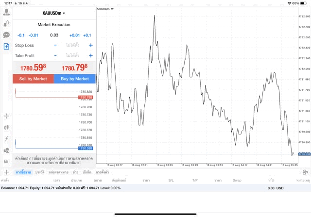 XAUUSDm 0.03 lot แอพ MT4 Exness