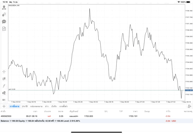 ทองออนไลน์ทดลองเล่นฟรี