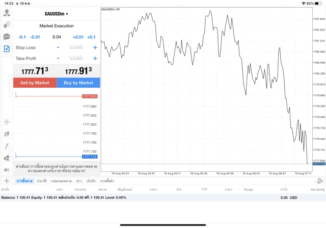 XAUUSDm 0.04 lot แอพ MT4 Exness