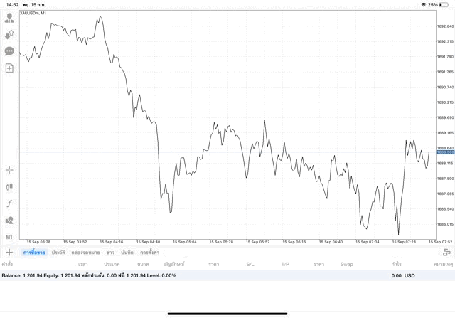 ความเสี่ยงสูงการเล่นทองออนไลน์