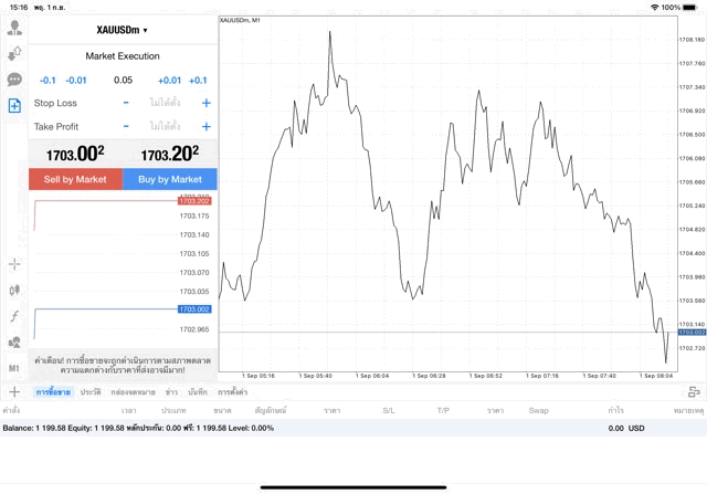 XAUUSDm 0.05 lot แอพ MT4 Exness