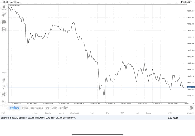 การลงทุนทองออนไลน์มีความเสี่ยง