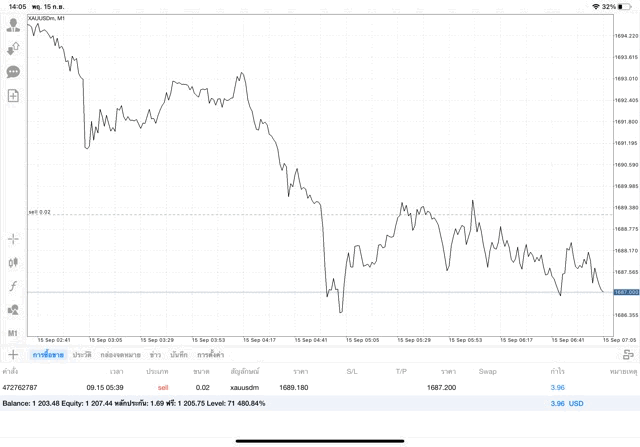 จันทร์ถึงศุกร์เล่นทองออนไลน์