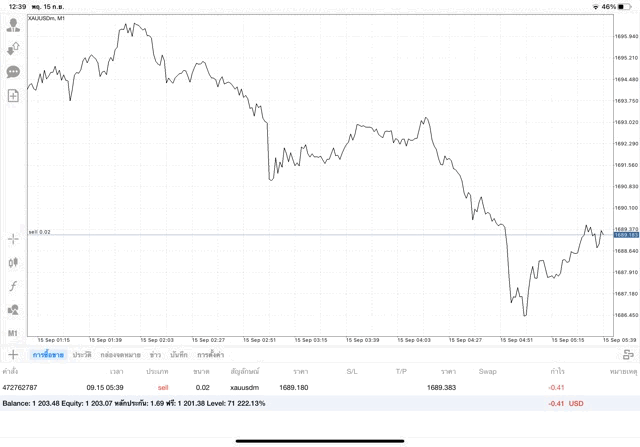 ทดลองเล่นทองออนไลน์ฟรี