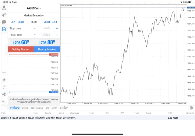 XAUUSDm 0.09 lot แอพ MT4 Exness