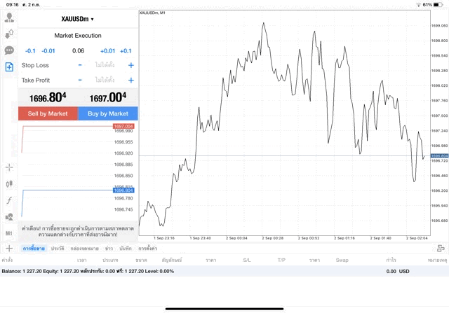 XAUUSDm 0.06 lot แอพ MT4 Exness