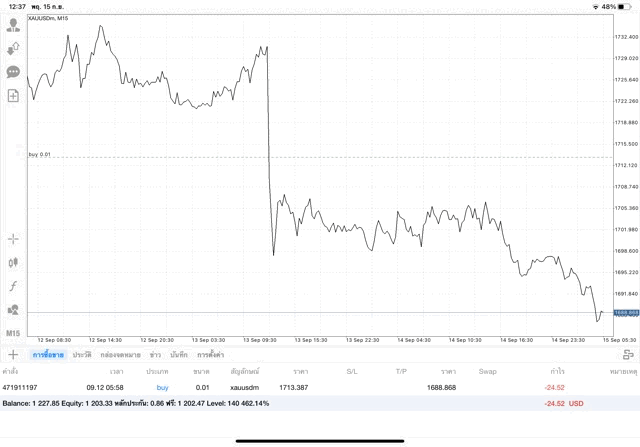 ทดลองเล่นทองออนไลน์ฟรี
