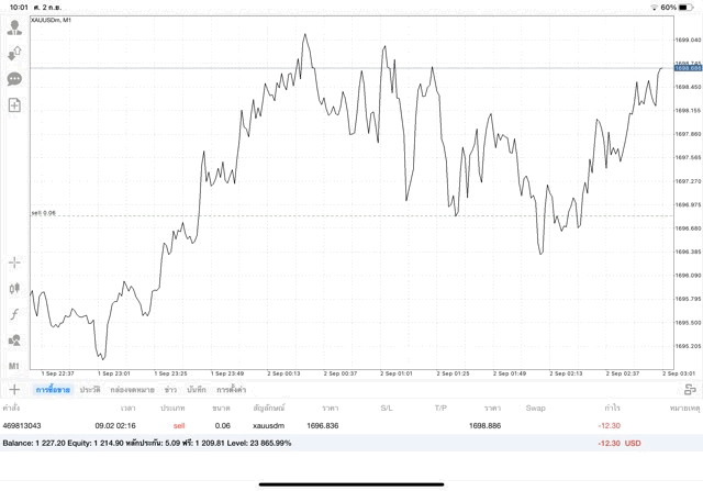 เทรดทองออนไลน์จันทร์ถึงศุกร์