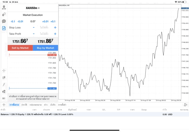 XAUUSDm 0.07 lot แอพ MT4 Exness