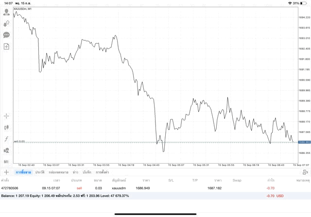 เทรดทอง24ชั่วโมง