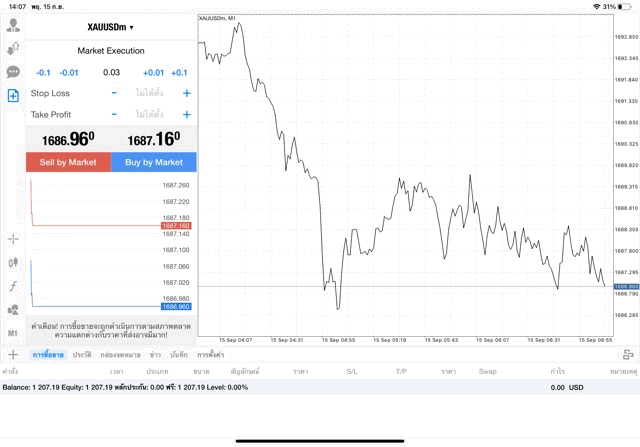 XAUUSDm 0.03 lot แอพ MT4 Exness