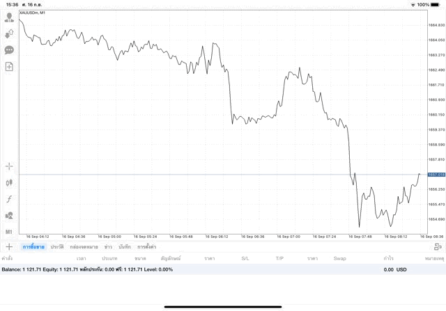 การลงทุนทองออนไลน์มีความเสี่ยง