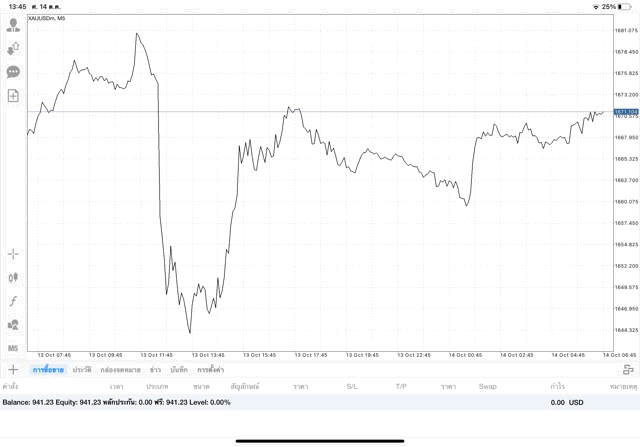 การลงทุนมีความเสี่ยงเล่นทองออนไลน์ความเสี่ยงสูง