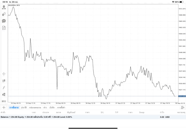 เล่นทองออนไลน์มีความเสี่ยง