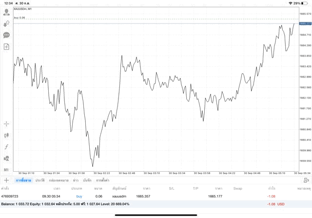 ทองออนไลน์เทรดจันทร์ถึงศุกร์