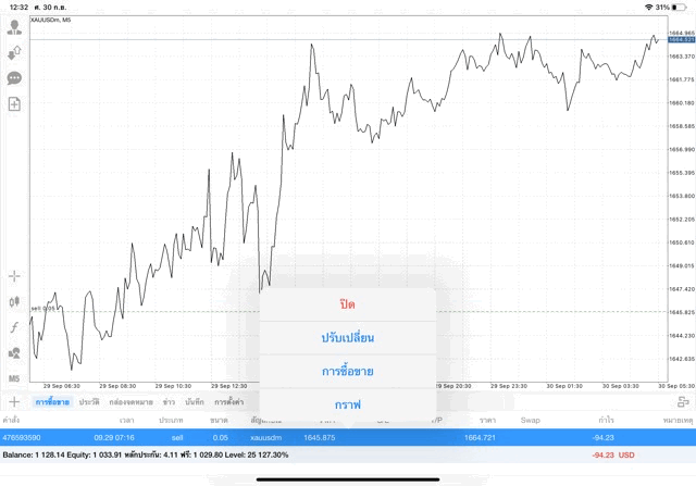 เทรดทองจันทร์ถึงศุกร์