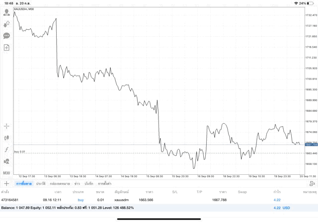 เวลาลงทุนทองออนไลน์จันทร์ถึงศุกร์