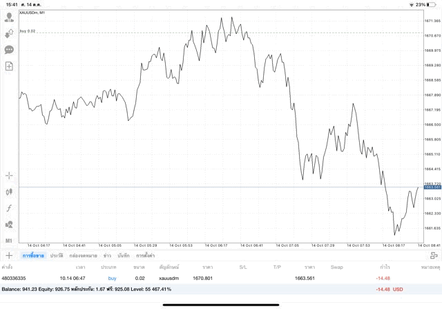 ทองออนไลน์-Exness