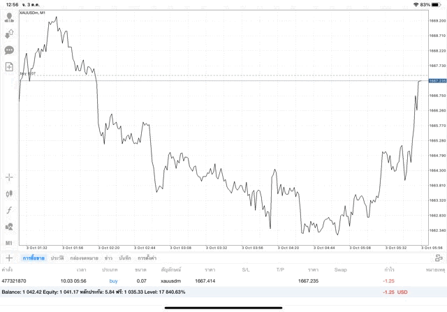 เทรดทองจันทร์ถึงศุกร์
