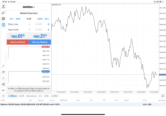 XAUUSDm 0.03 lot แอพ MT4 Exness